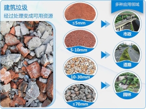  裝修垃圾分揀設(shè)備